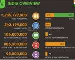 Internet und e-commerce Boom in Indien
